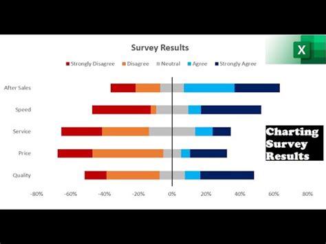 034. A better way to create Charts for SURVEY RESULTS in .